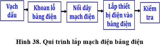 Lý thuyết Công nghệ 9 Bài 6: Thực hành: Lắp mạch điện bảng điện
