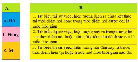 Giải Tiếng việt lớp 4 VNEN: Bài 11A
