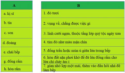 Giải Tiếng việt lớp 4 VNEN: Bài 14A