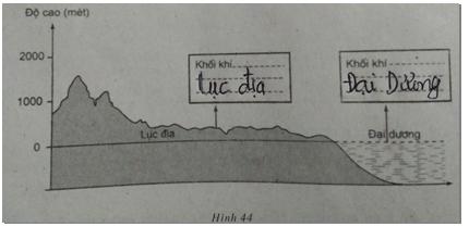 Giải VBT Địa lý lớp 6: Bài 17: Lớp vỏ khí