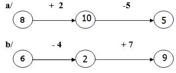 Đề thi học kì 1 môn Toán lớp 1 năm 2019 - 2020 - Đề 1