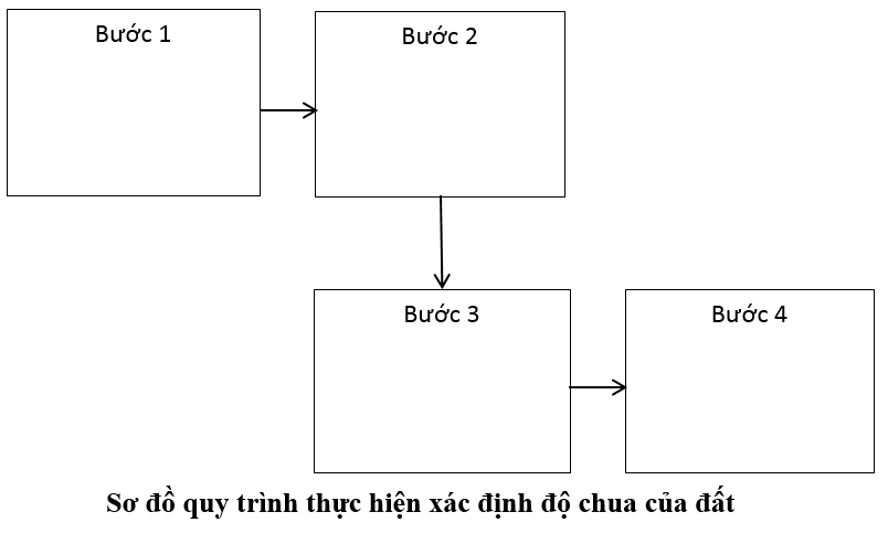 Giải SBT Công nghệ lớp 10 - Bài 8