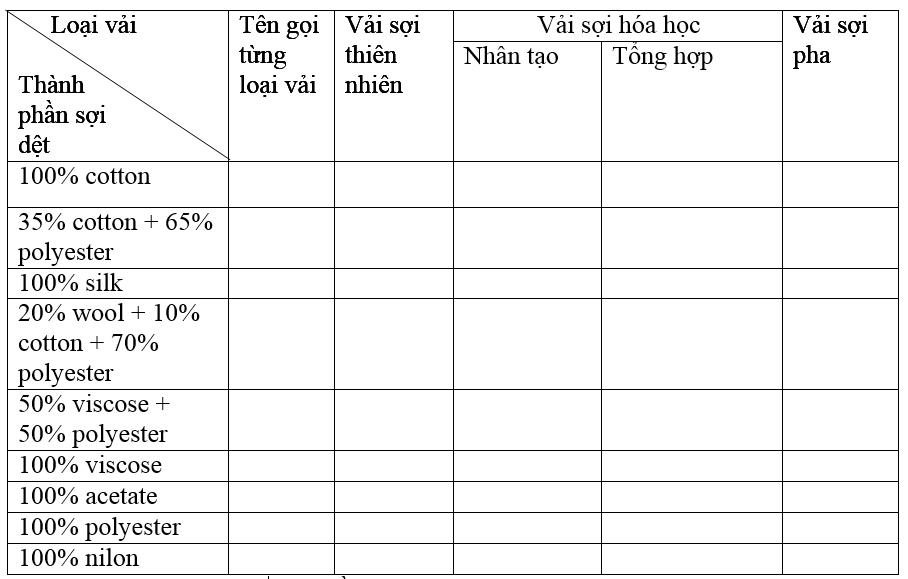 Các loại vải thường dùng trong may mặc