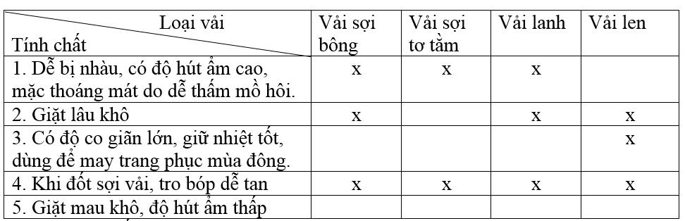 Các loại vải thường dùng trong may mặc