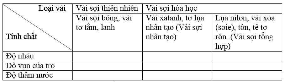 Các loại vải thường dùng trong may mặc