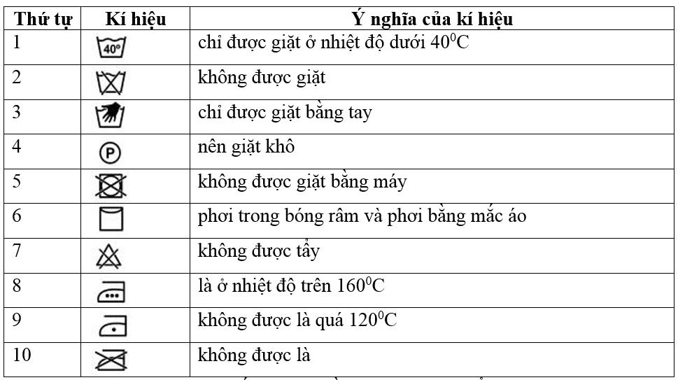 Sử dụng và bảo quản trang phục