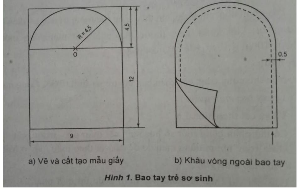 Giải SBT Công nghệ lớp 6: Bài 6, 7: Thực hành