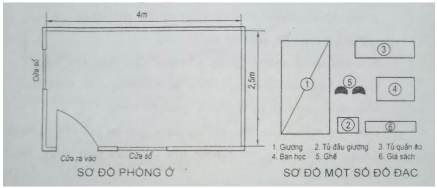Thực hành - Sắp xếp đồ đạc hợp lí trong nhà ở
