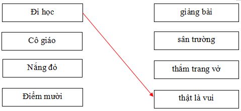 Đề thi học kì 1 môn Tiếng Việt lớp 1