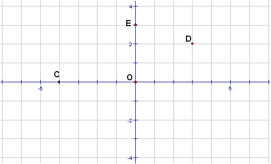 Đề kiểm tra 1 tiết Đại số 7