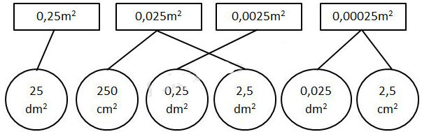 Đề ôn thi học kì 1 môn Toán lớp 5 - Đề 5