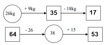 Đề thi học kì 1 môn Toán lớp 2 năm 2019 - 2020 - Đề 1