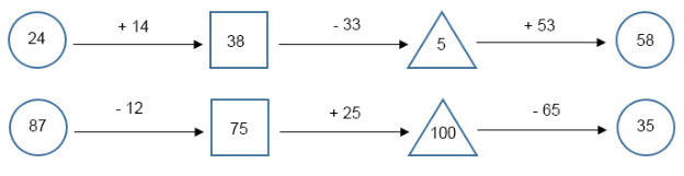Đề thi học kì 1 môn Toán lớp 2 năm 2019 - 2020 - Đề 4