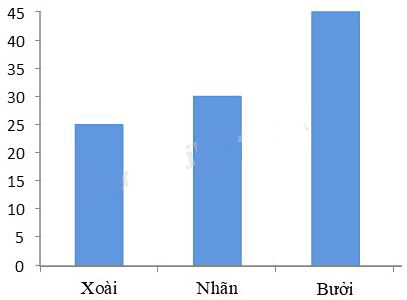 Đề ôn thi học kì 1 môn Toán lớp 4 - Đề 9