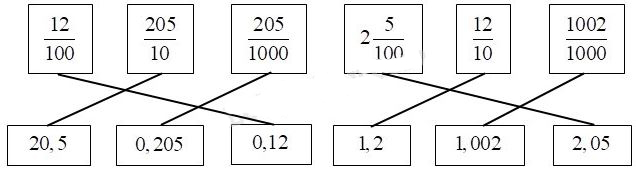 Đề ôn thi học kì 1 môn Toán lớp 5 - Đề 9