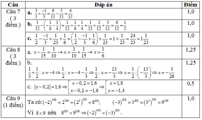 Đề thi học kì 1 toán 7
