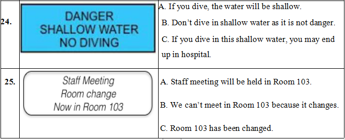 Đề kiểm tra 1 tiết tiếng Anh lớp 11 lần 2 năm 2019 - 2020