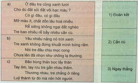 Giải Tiếng việt lớp 4 VNEN: Bài 4B