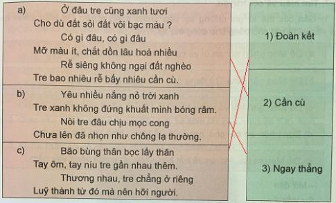 Giải Tiếng việt lớp 4 VNEN: Bài 4B
