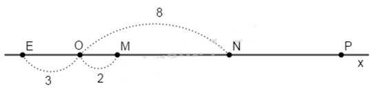Đề ôn tập thi học kì 1 môn Toán lớp 6 - Đề 3