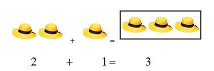 Lý thuyết Toán lớp 1: Phép cộng trong phạm vi 3