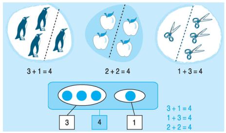 Lý thuyết Toán lớp 1