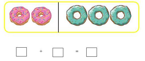 Lý thuyết Toán lớp 1: Phép cộng trong phạm vi 5