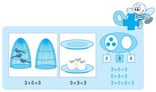 Lý thuyết Toán lớp 1