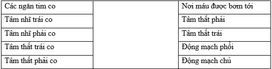 Lý thuyết môn sinh học 8