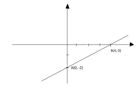 Soạn Toán 9 bài 1 Hàm số bậc nhất và đồ thị VNEN