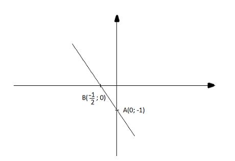 Soạn Toán 9 bài 1 Hàm số bậc nhất và đồ thị VNEN