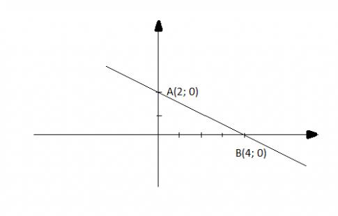 Soạn Toán 9 bài 1 Hàm số bậc nhất và đồ thị VNEN