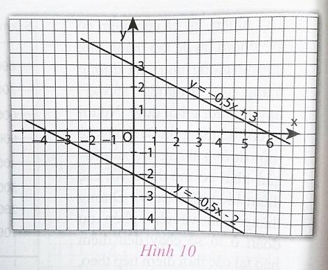 Soạn Toán 9 bài 3 Đường thẳng song song và đường thẳng cắt nhau VNEN