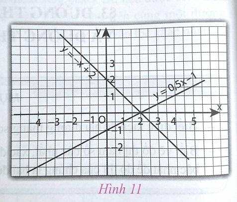 Soạn Toán 9 bài 3 Đường thẳng song song và đường thẳng cắt nhau VNEN