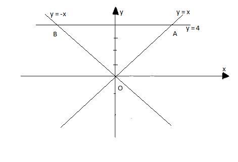 Soạn Toán 9 bài 3 Đường thẳng song song và đường thẳng cắt nhau VNEN