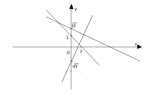 Soạn Toán 9 bài 3 Đường thẳng song song và đường thẳng cắt nhau VNEN