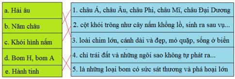Giải Tiếng việt lớp 5 VNEN: Bài 4B