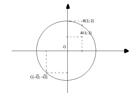 Soạn Toán 9 bài 1 Sự xác định đường tròn. Tính chất đối xứng của đường tròn VNEN