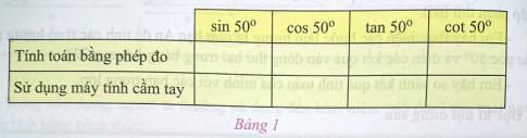 Soạn Toán 9 bài 4 Sử dụng máy tính cầm tay để tính tỉ số lượng giác VNEN