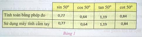 Soạn Toán 9 bài 4 Sử dụng máy tính cầm tay để tính tỉ số lượng giác VNEN