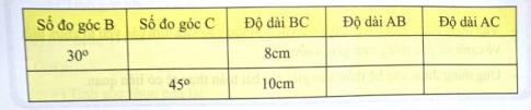 Soạn Toán 9 bài 5 Một số hệ thức về cạnh và góc trong tam giác vuông VNEN
