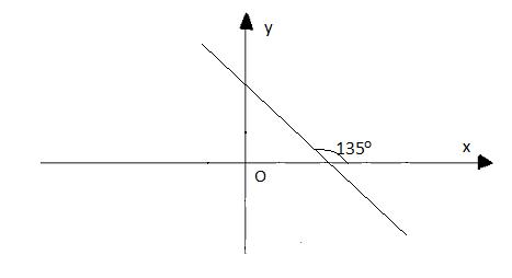 Soạn Toán 9 bài 5 Ôn tập chương II VNEN