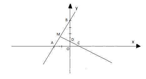 Soạn Toán 9 bài 5 Ôn tập chương II VNEN