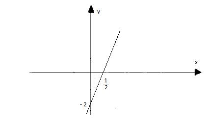Soạn Toán 9 bài 5 Ôn tập chương II VNEN