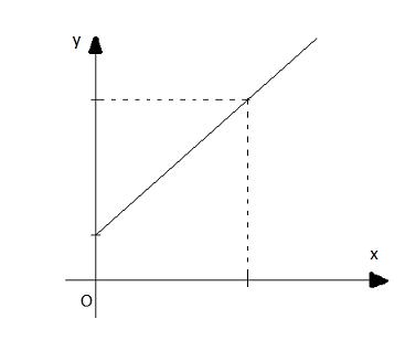 Soạn Toán 9 bài 5 Ôn tập chương II VNEN