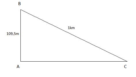 Soạn Toán 9 bài 8 Ôn tập chương I VNEN