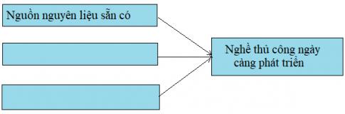 Giải Địa lí lớp 5 VNEN bài Công nghiệp