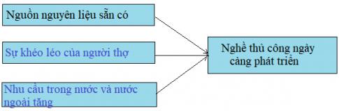 Giải Địa lí lớp 5 VNEN bài Công nghiệp