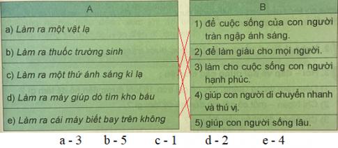 Giải Tiếng việt lớp 4 VNEN: Bài 7B