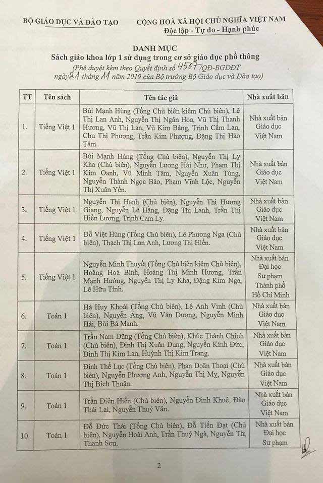 Danh mục 32 sách giáo khoa lớp 1 mới